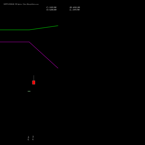 NIFTY 23950.00 PE (PUT) 28 July 2026 options price chart analysis Nifty 50 