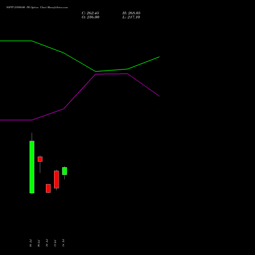 NIFTY 23950.00 PE (PUT) 04 August 2026 options price chart analysis Nifty 50 