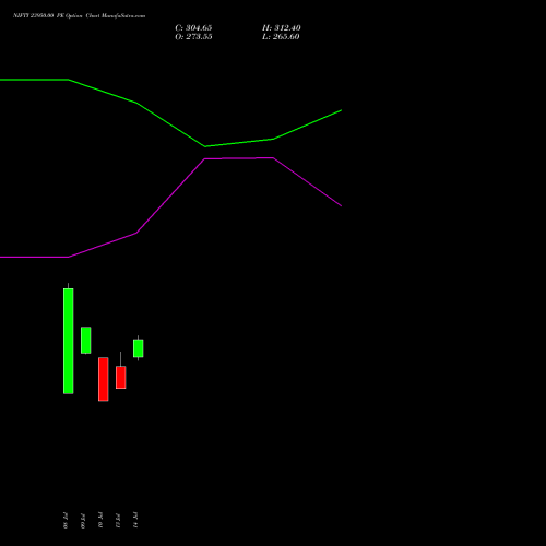 NIFTY 23950.00 PE (PUT) 11 August 2026 options price chart analysis Nifty 50 