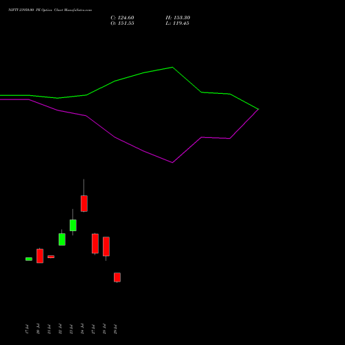NIFTY 23950.00 PE (PUT) 18 August 2026 options price chart analysis Nifty 50 