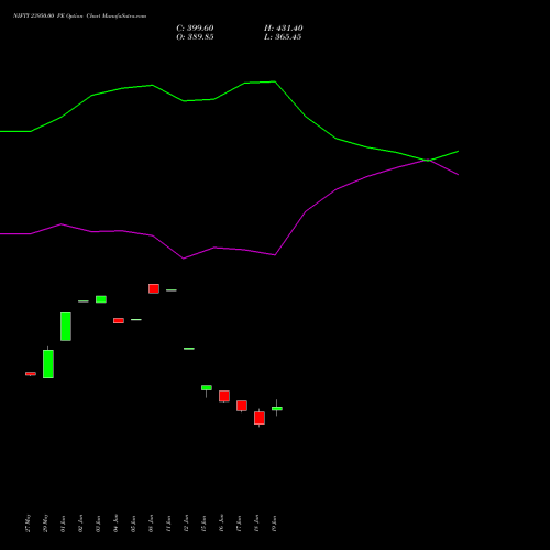 NIFTY 23950.00 PE (PUT) 25 August 2026 options price chart analysis Nifty 50 