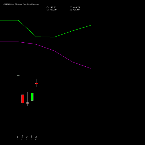 NIFTY 23950.00 PE (PUT) 08 September 2026 options price chart analysis Nifty 50 