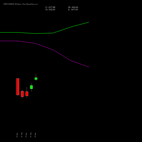 NIFTY 23950.00 PE (PUT) 15 September 2026 options price chart analysis Nifty 50 