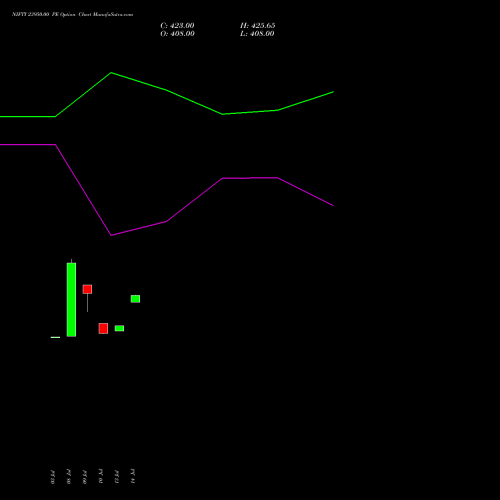 NIFTY 23950.00 PE (PUT) 29 September 2026 options price chart analysis Nifty 50 