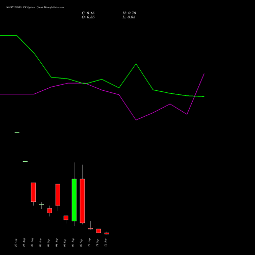 NIFTY 23950 PE PUT indicators chart analysis Nifty 50 options price chart strike 23950 PUT