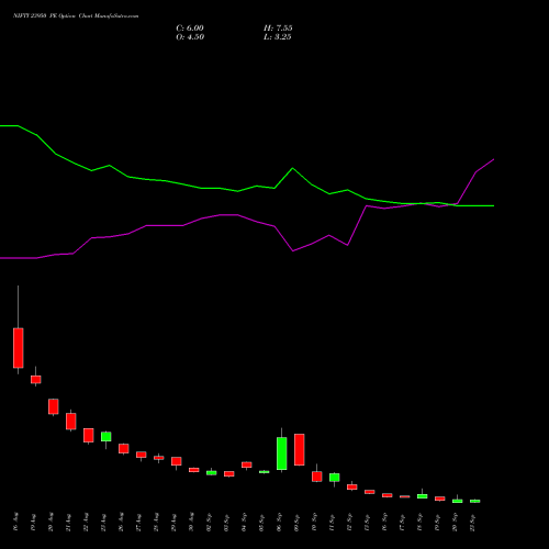 NIFTY 23950 PE PUT indicators chart analysis Nifty 50 options price chart strike 23950 PUT