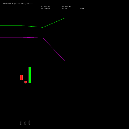 NIFTY 23950 PE PUT indicators chart analysis Nifty 50 options price chart strike 23950 PUT