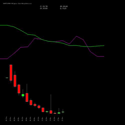 NIFTY 23950 PE PUT indicators chart analysis Nifty 50 options price chart strike 23950 PUT