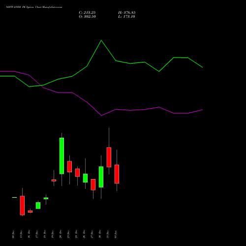 NIFTY 23950 PE PUT indicators chart analysis Nifty 50 options price chart strike 23950 PUT