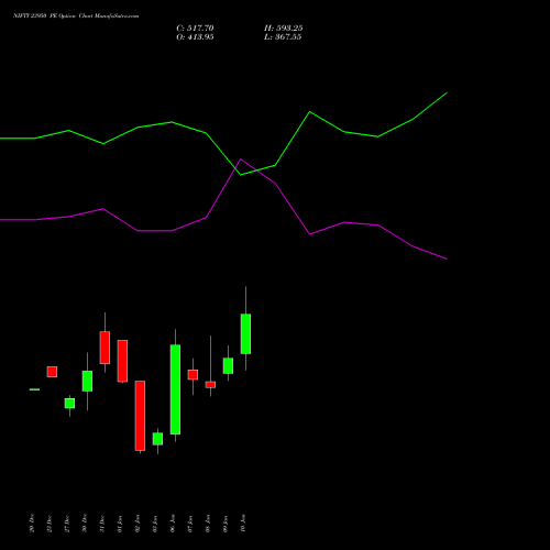 NIFTY 23950 PE PUT indicators chart analysis Nifty 50 options price chart strike 23950 PUT