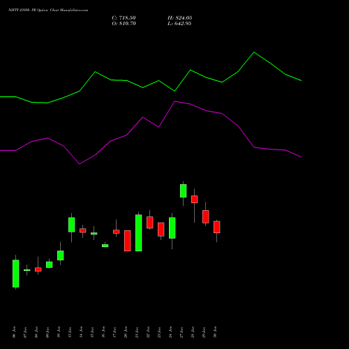 NIFTY 23950 PE PUT indicators chart analysis Nifty 50 options price chart strike 23950 PUT