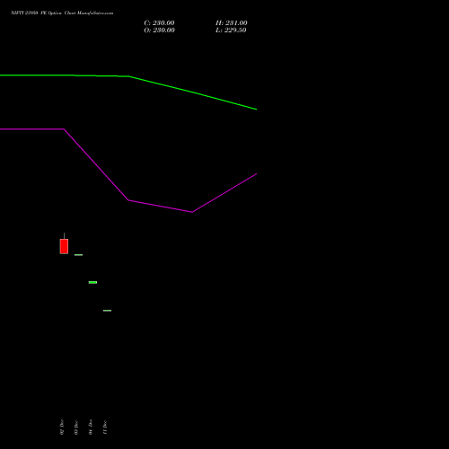 NIFTY 23950 PE PUT indicators chart analysis Nifty 50 options price chart strike 23950 PUT