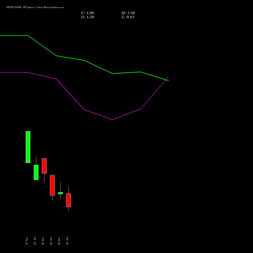 Live NIFTY 23950 PE (PUT) 09 December 2025 options price chart analysis Nifty 50 