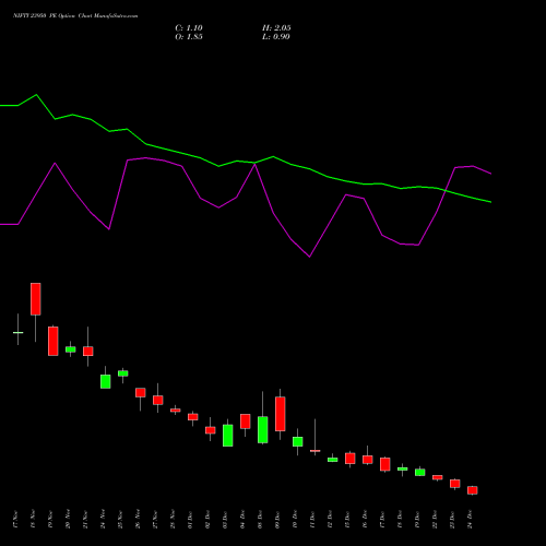 Live NIFTY 23950 PE (PUT) 30 December 2025 options price chart analysis Nifty 50 