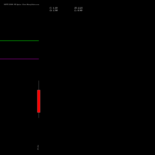 NIFTY 23950 PE (PUT) 13 January 2026 options price chart analysis Nifty 50 