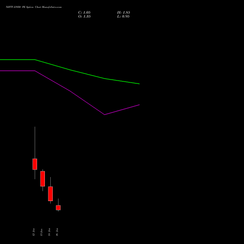 NIFTY 23950 PE (PUT) 20 January 2026 options price chart analysis Nifty 50 