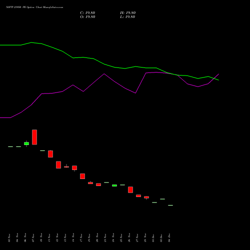 Live NIFTY 23950 PE (PUT) 27 January 2026 options price chart analysis Nifty 50 