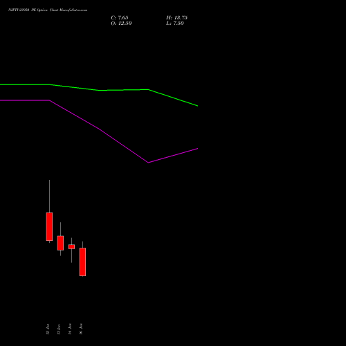 NIFTY 23950 PE (PUT) 03 February 2026 options price chart analysis Nifty 50 