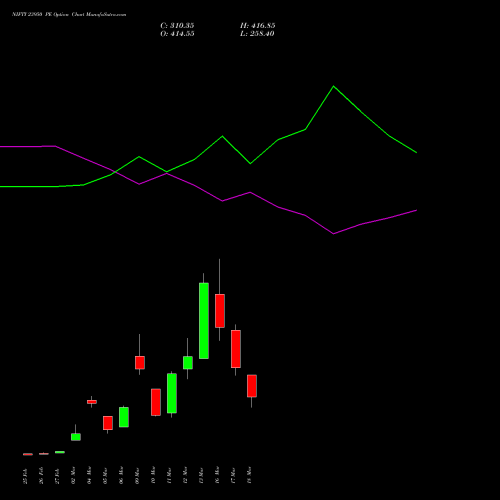 NIFTY 23950 PE (PUT) 24 March 2026 options price chart analysis Nifty 50 