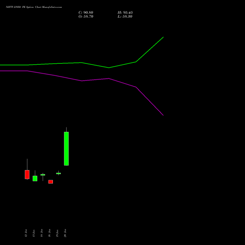 NIFTY 23950 PE (PUT) 30 March 2026 options price chart analysis Nifty 50 