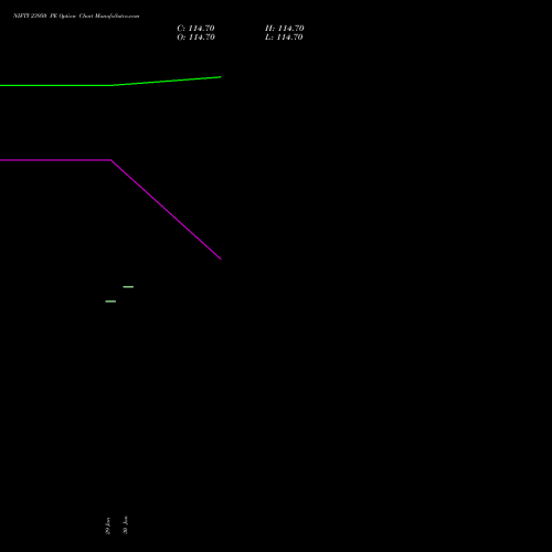NIFTY 23950 PE (PUT) 28 April 2026 options price chart analysis Nifty 50 