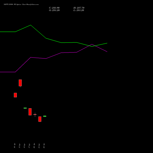NIFTY 23950 PE (PUT) 12 May 2026 options price chart analysis Nifty 50 
