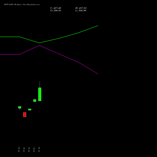 NIFTY 23950 PE (PUT) 19 May 2026 options price chart analysis Nifty 50 
