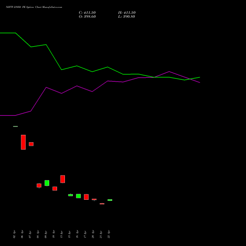 NIFTY 23950 PE (PUT) 30 June 2026 options price chart analysis Nifty 50 