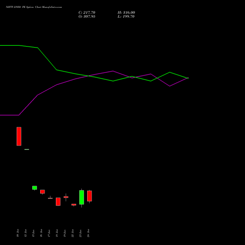 NIFTY 23950 PE (PUT) 14 July 2026 options price chart analysis Nifty 50 