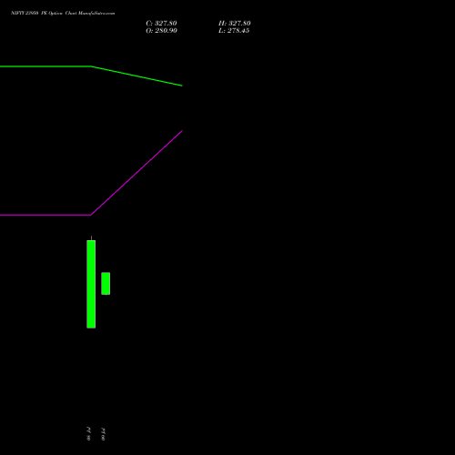 NIFTY 23950 PE (PUT) 11 August 2026 options price chart analysis Nifty 50 