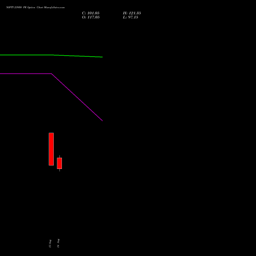 NIFTY 23950 PE (PUT) 15 September 2026 options price chart analysis Nifty 50 