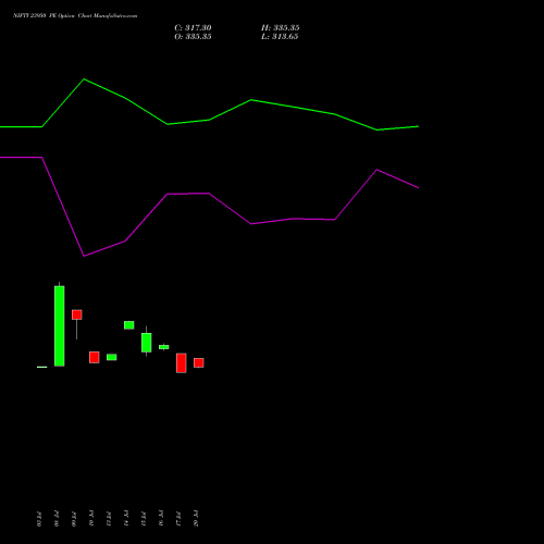 NIFTY 23950 PE (PUT) 29 September 2026 options price chart analysis Nifty 50 