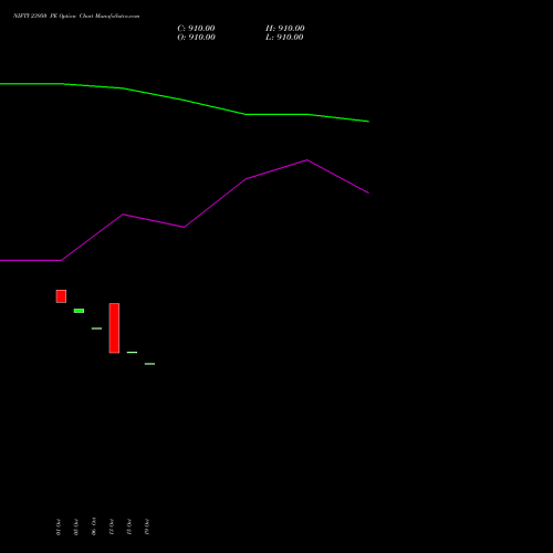 NIFTY 23950 PE (PUT) 29 December 2026 options price chart analysis Nifty 50 