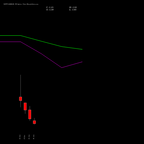 NIFTY 24000.00 PE (PUT) 20 January 2026 options price chart analysis Nifty 50 