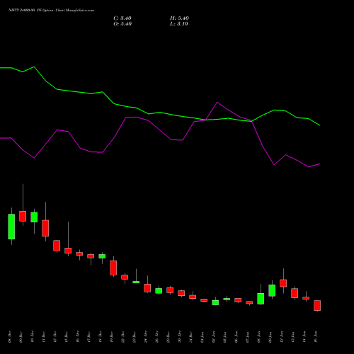 NIFTY 24000.00 PE (PUT) 27 January 2026 options price chart analysis Nifty 50 