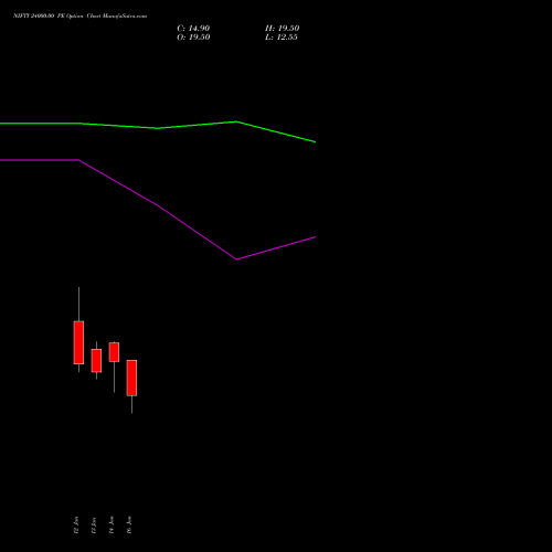 NIFTY 24000.00 PE (PUT) 10 February 2026 options price chart analysis Nifty 50 