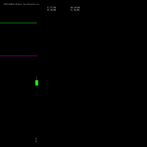 NIFTY 24000.00 PE (PUT) 17 February 2026 options price chart analysis Nifty 50 
