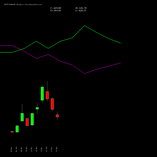NIFTY 24000.00 PE (PUT) 07 April 2026 options price chart analysis Nifty 50 