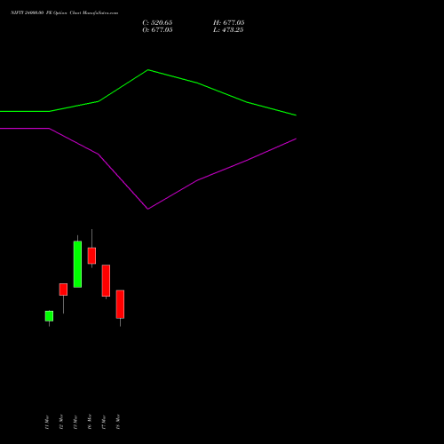 NIFTY 24000.00 PE (PUT) 13 April 2026 options price chart analysis Nifty 50 