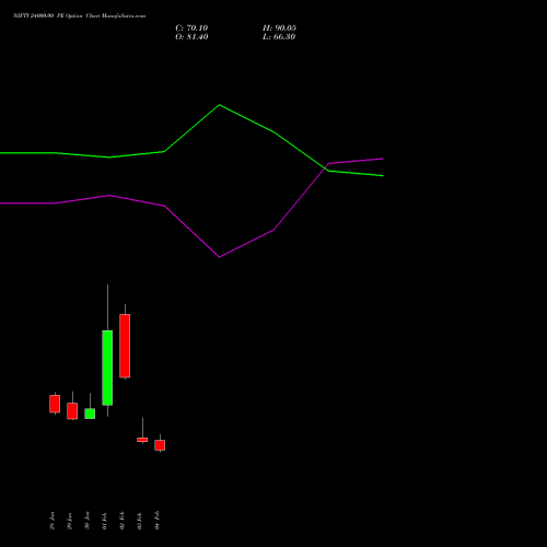 NIFTY 24000.00 PE (PUT) 28 April 2026 options price chart analysis Nifty 50 