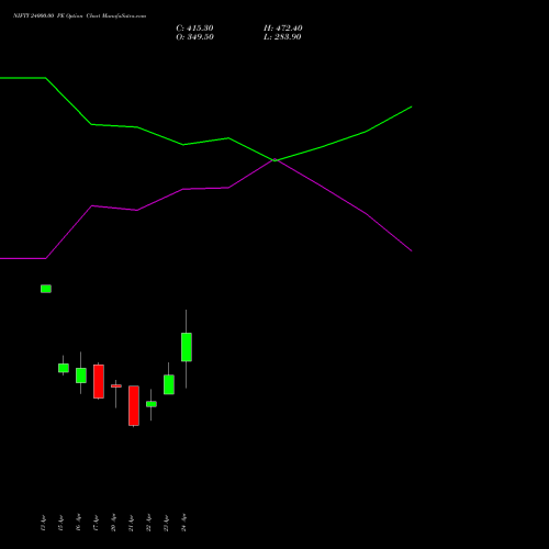 NIFTY 24000.00 PE (PUT) 12 May 2026 options price chart analysis Nifty 50 