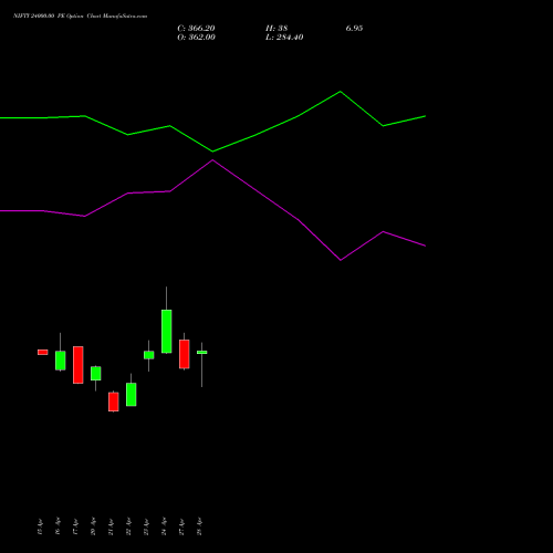 NIFTY 24000.00 PE (PUT) 19 May 2026 options price chart analysis Nifty 50 
