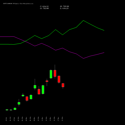 NIFTY 24000.00 PE (PUT) 26 May 2026 options price chart analysis Nifty 50 