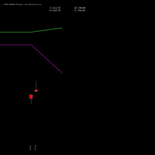 NIFTY 24000.00 PE (PUT) 28 July 2026 options price chart analysis Nifty 50 