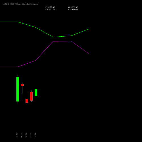 NIFTY 24000.00 PE (PUT) 11 August 2026 options price chart analysis Nifty 50 