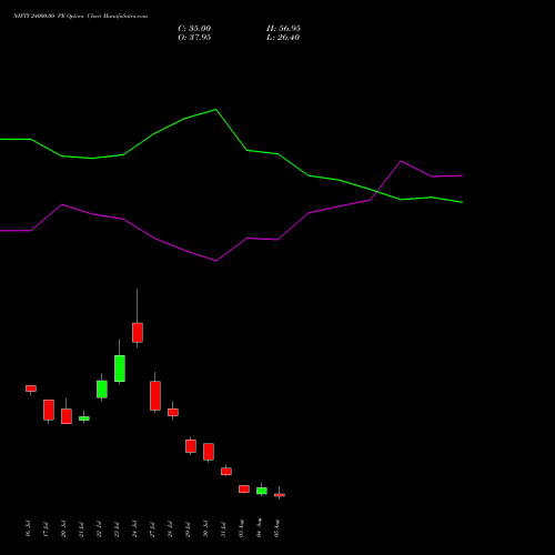 NIFTY 24000.00 PE (PUT) 18 August 2026 options price chart analysis Nifty 50 