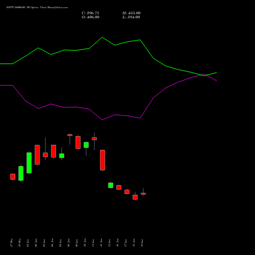 NIFTY 24000.00 PE (PUT) 25 August 2026 options price chart analysis Nifty 50 