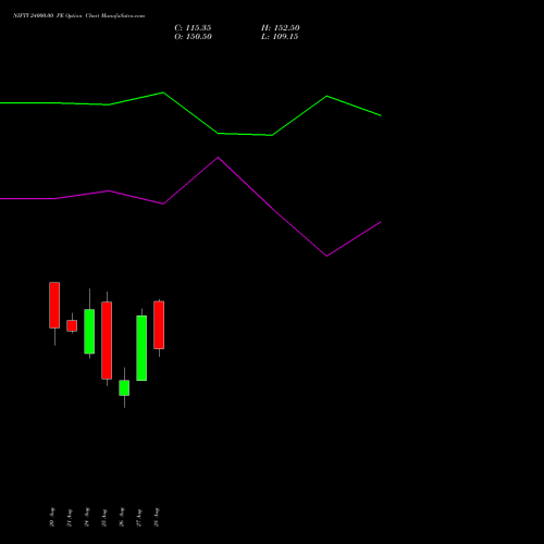 NIFTY 24000.00 PE (PUT) 22 September 2026 options price chart analysis Nifty 50 