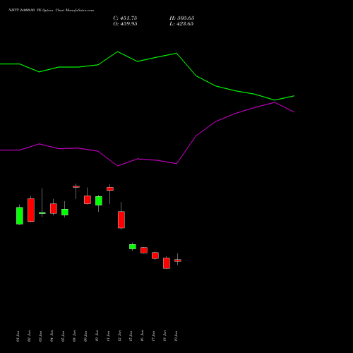 NIFTY 24000.00 PE (PUT) 29 September 2026 options price chart analysis Nifty 50 