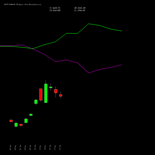 NIFTY 24000.00 PE (PUT) 06 October 2026 options price chart analysis Nifty 50 